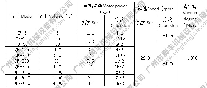 強力分散機(jī)參數(shù)